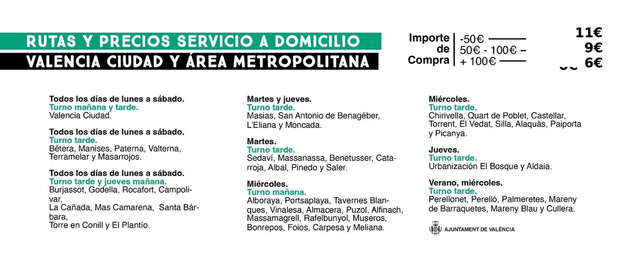 Valencias Mercado Central vor 10 Uhr im September